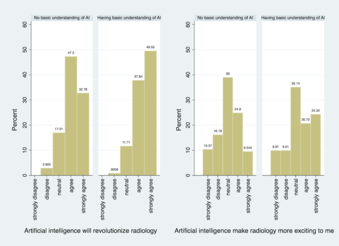 Attitudes and perceptions of Thai medical students towards artificial intelligence in radiology and medicine | BMC Medical Education

