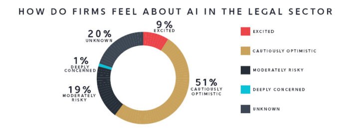 Best Lawyers expands with new AI practice area

