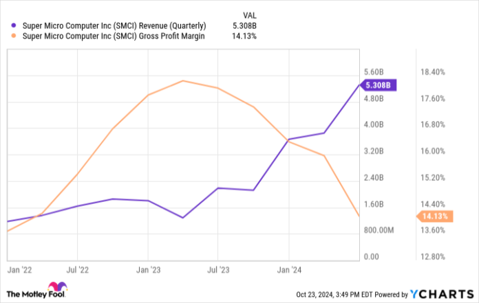 Billionaire Jeff Yass just increased his position in this dirt-cheap artificial intelligence (AI) stock by 148%. Here are 3 things smart investors need to know.

