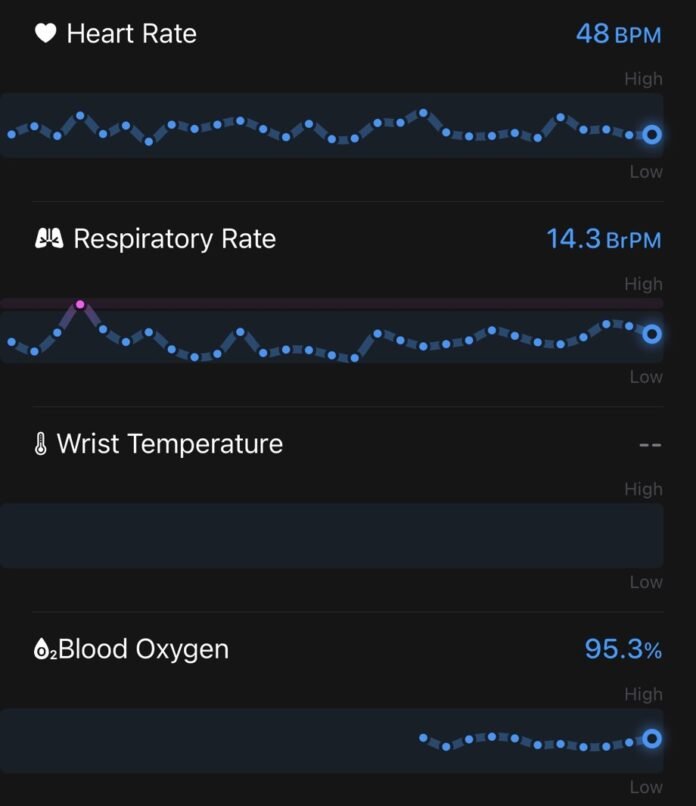 The same Vitals information as seen in the Fitness app on the iPhone.