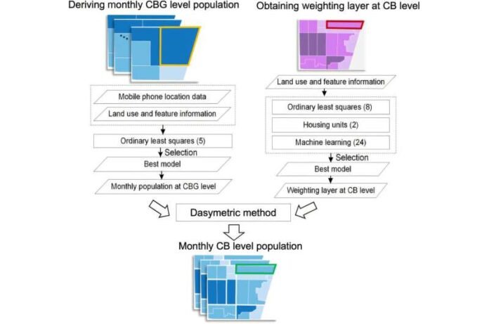 Mapping the pulse of the city: innovative framework for dynamic population insight