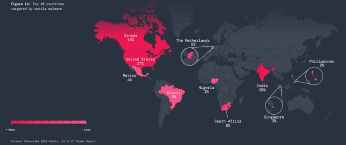 Top 10 countries targeted by mobile malware.