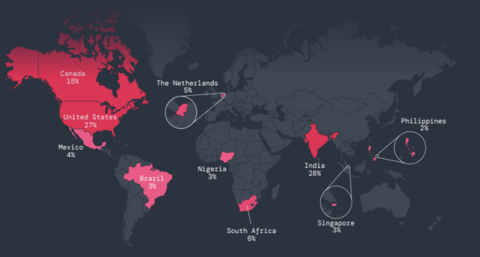 Six key findings on mobile and IoT/OT attacks

