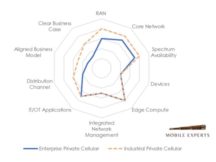 The Mobile Industry Must Focus on the Enterprise (Analyst Angle)