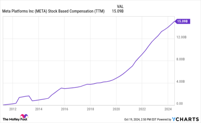 This artificial intelligence (AI) stock will likely split next

