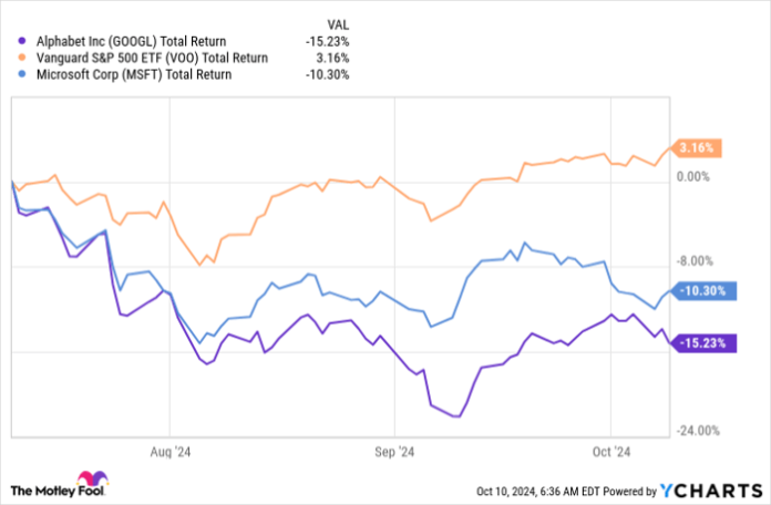 GOOGL Total Return Level Chart